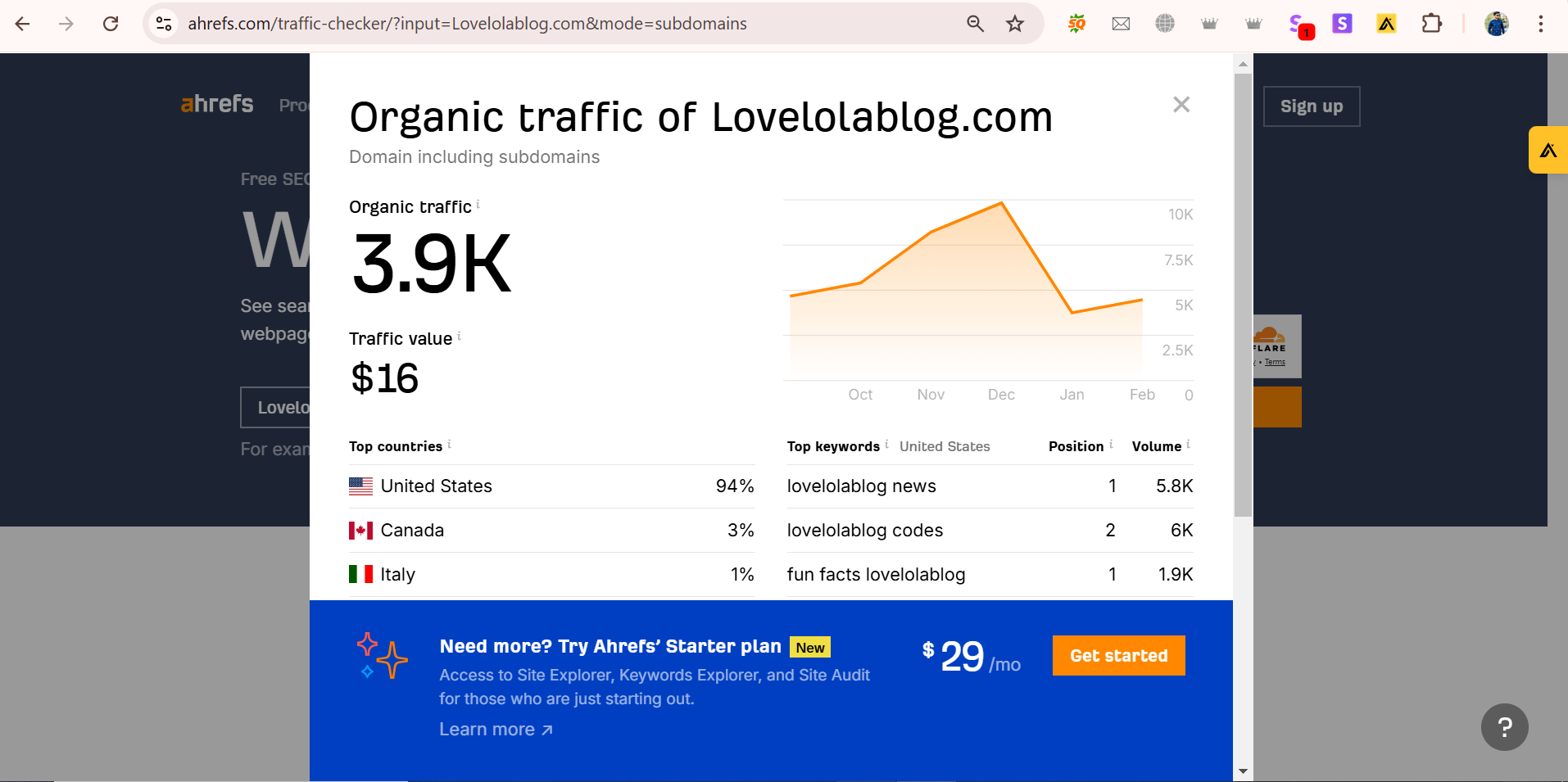 Lovelolablog Fun Facts