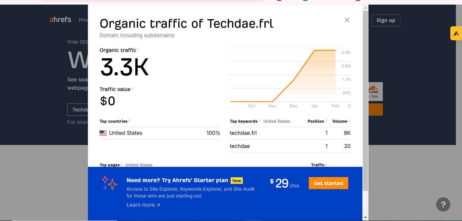 Techdae.frl: Revolutionizing the Digital